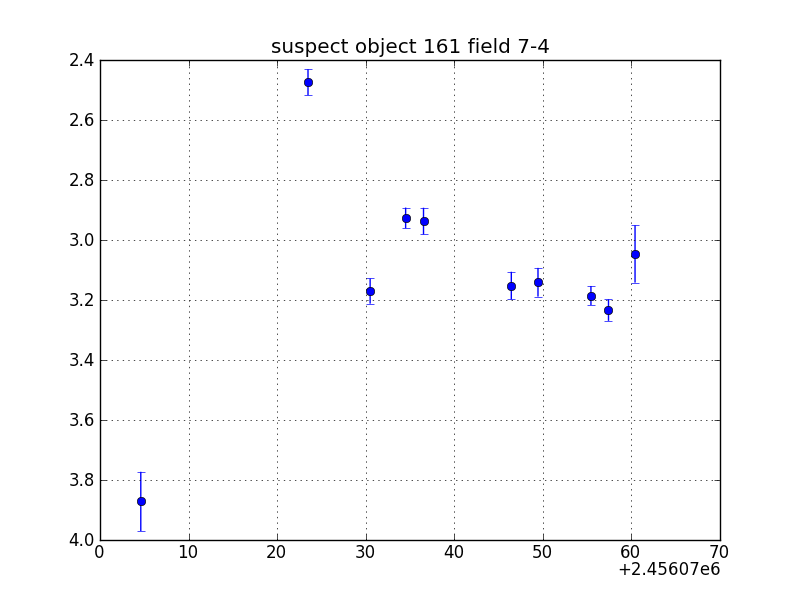 no plot available, curve is too noisy